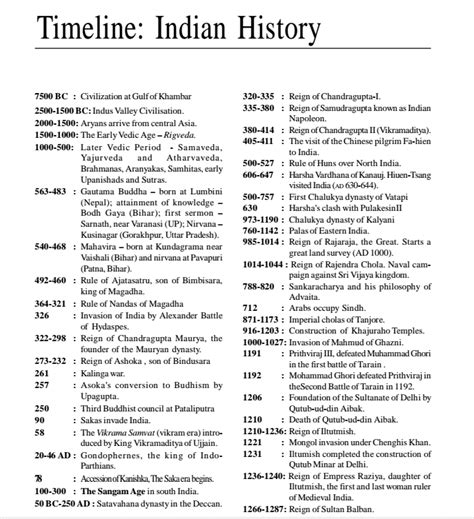 Free Book Summarized Timeline Of Indian History All In One Pdf