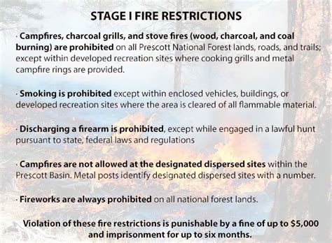 Stage 1 Fire Restrictions In Place Copperstatenews