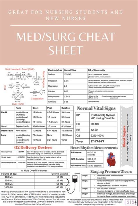 Medical Surgical Cheat Sheet Nursingstudent Nurse Resources