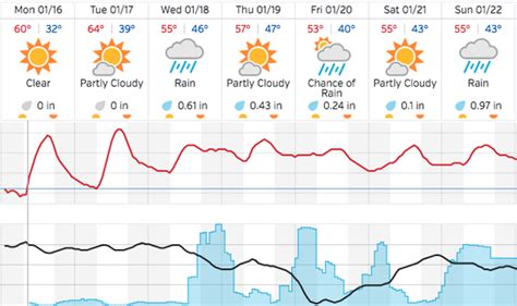 Rain In The Forecast Again For North County Paso Robles Daily News