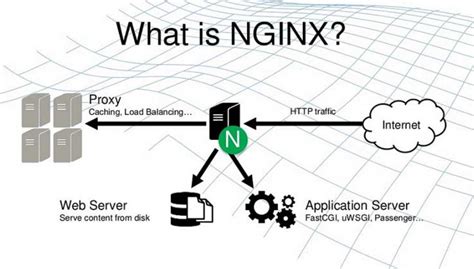 What Is Nginx And How It Works Blog Surga Hosting