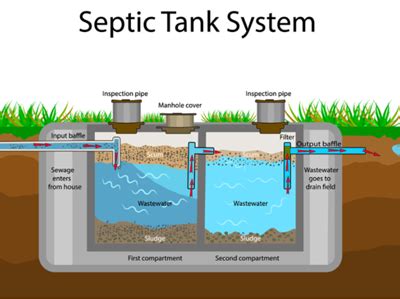 How much is a septic tank. Septic Tank System Installation Costs & Replacement Prices ...
