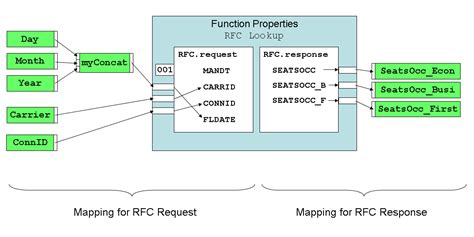 A request for comments (rfc) is a publication from the internet society (isoc) and its associated bodies, most prominently the internet engineering task force (ietf). Defining RFC Lookups Graphically