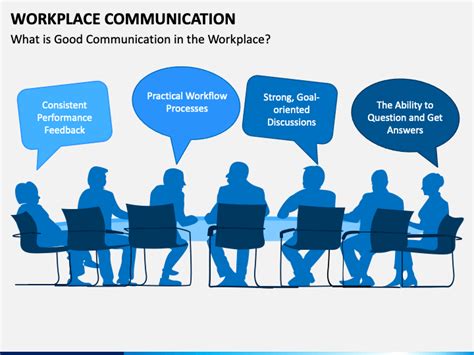 Workplace Communication Powerpoint Template Ppt Slides