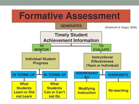 formative assessment free download nude photo gallery
