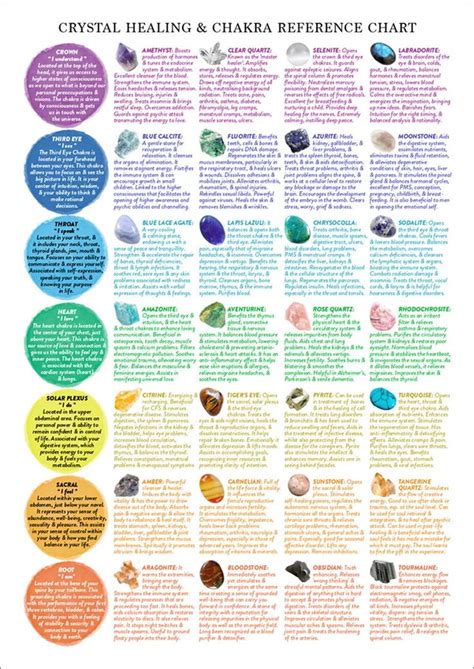 Crystal Healing Reference Chart According To Chakra Printable Instant Download At A Glance