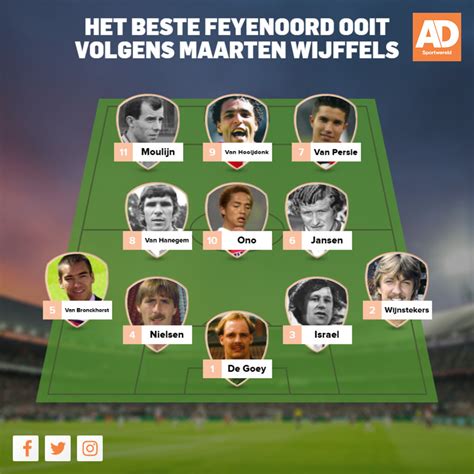 Het Beste Feyenoord Aller Tijden Onze Experts Kiezen De Beste Elf