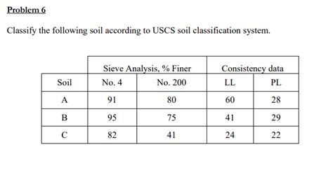 Solved Problem Classify The Following Soil According To Chegg Com