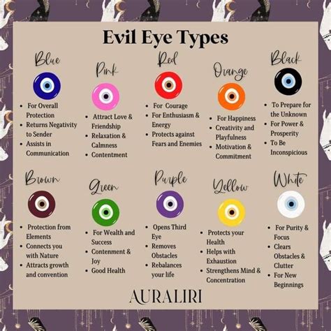 Evil Eye Types Chart For Halloween