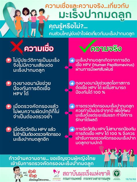 ความเชื่อและความจริงเกี่ยวกับ กระทรวงสาธารณสุข