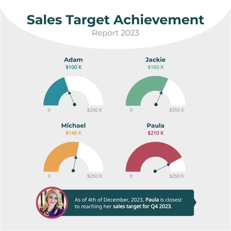 Sales Target Gauge Chart Square Template Visme