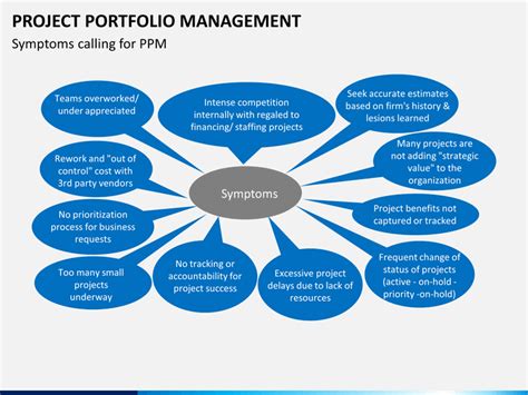 Project Portfolio Management Powerpoint Template Sketchbubble