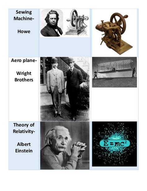 List Of Inventors And Their Invention