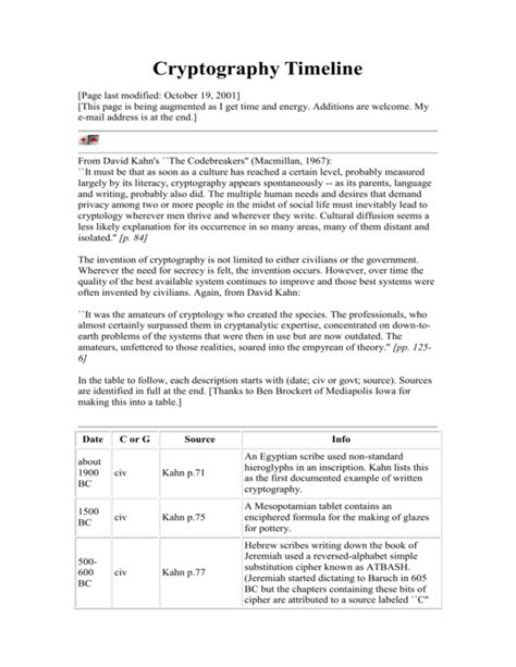 Cryptography Timeline Word