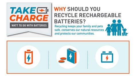Help Prevent Fires By Properly Disposing Rechargeable Batteries