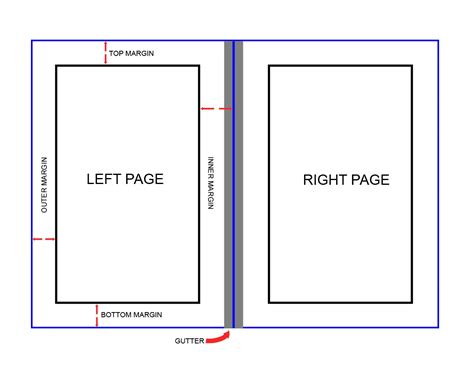 6 Keys For Book Page Layout Dont Ignore These Design Rules If Youre