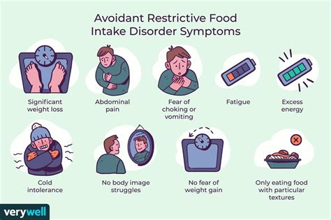 Avoidant Restrictive Food Intake Disorder Overview