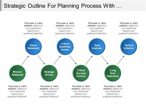 Strategic Outline For Planning Process With Connecting