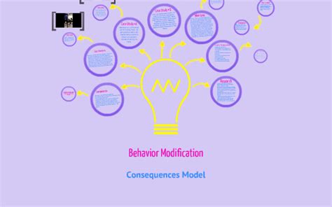 Erik ring, principal, lpa inc. Behavior Modification by MaryKate Barkley on Prezi
