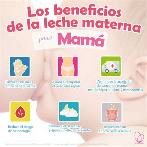 Lista 100 Foto Mamá Come Sano Alimentación Saludable En El Embarazo Y