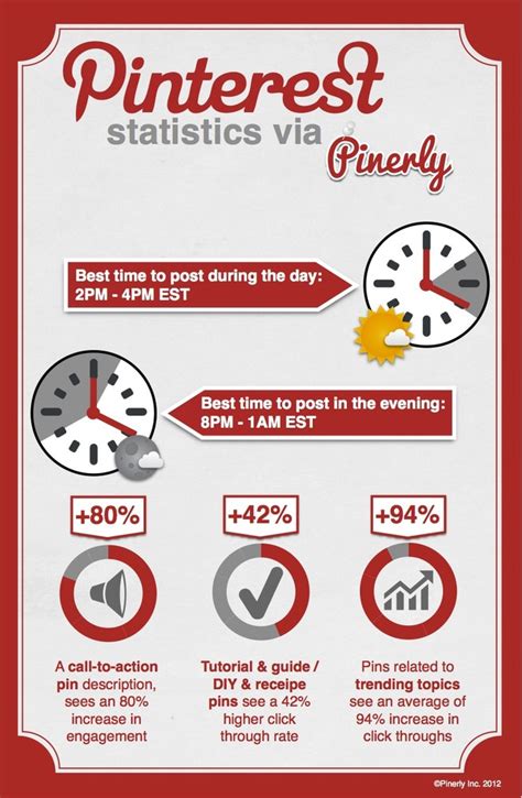 Pinterest Marketing Stats Infographic