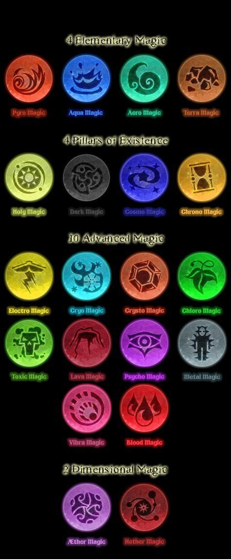 Elementos Y Magias Con Símbolos Y Colores Elemental Magic Types Of