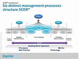 Scor Model In Supply Chain Management Photos