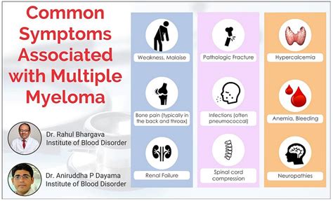 The specific symptoms of multiple myeloma, including the age of onset and the rate of its progression, vary from person to person. Understanding Multiple Myeloma - Beat Blood Cancer