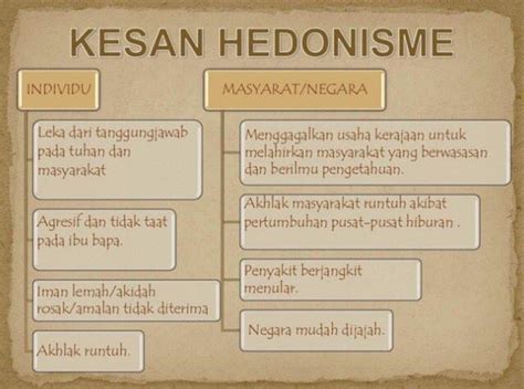 ️ Sikap Hedonisme Apa Itu Dan Bagaimana Dampaknya Pada Kehidupanmu