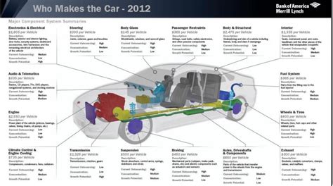 The Sum Of A Cars Parts Ft Alphaville