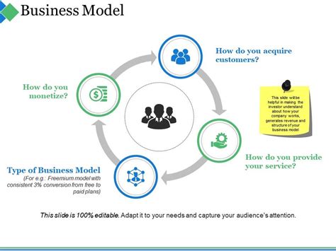 We did not find results for: Business Model Ppt Summary Good | PowerPoint Presentation ...