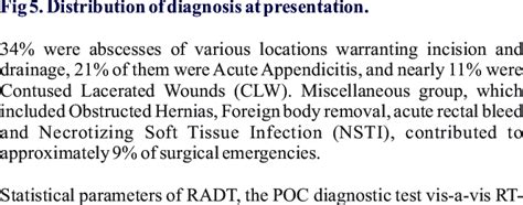 Types Of Surgical Emergencies Download Scientific Diagram