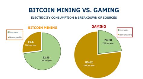 In total there will only ever be 21 million bitcoin. Bitcoin Mining vs. Video Game Playing: Which Consumes More Electricity in Total? - Crypto Events