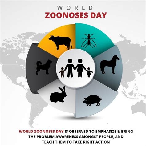 World Zoonoses Day 2021 History Meaning Significance And Celebration