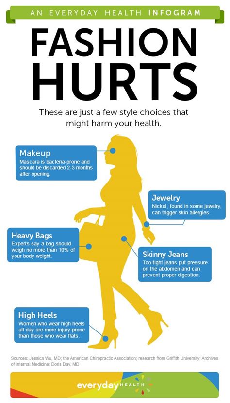 Underweight = less than 18.5. Infographic Painfully Stylish Fashion: Aching Over ...