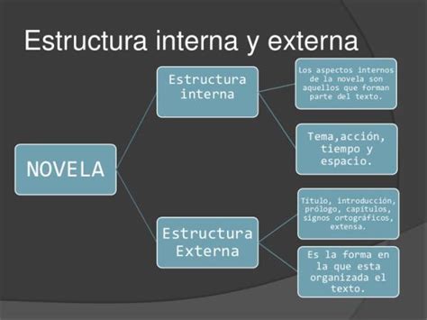 Estructura Interna Y Externa De Un Texto Literario Idea E Images