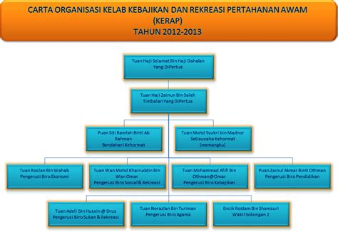 Maksud Logo Pertahanan Awam Logo Jabatan Pertahanan Awam Malaysia New