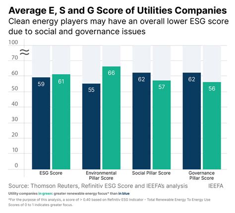 Improving Esg Ratings Relies On Agreed Objective And Standardization Of