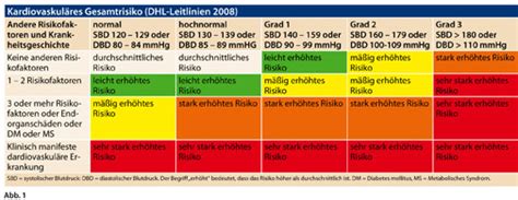 Ist glukose komplex, also in vielschichtiger form enthalten. Therapie der arteriellen Hypertonie - Strategien je nach Zielgruppe • allgemeinarzt-online