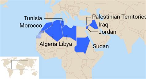 The Sharaka Programme In North Africa And The Middle East