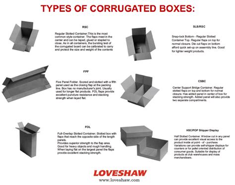 Types Of Corrugated Boxes Visually