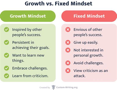 Why Developing A Growth Mindset Is Vital To Your Academic Success
