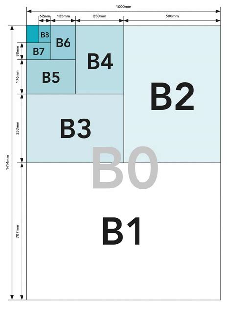 What Are The Different Paper Sizes And Dimensions Images And Photos