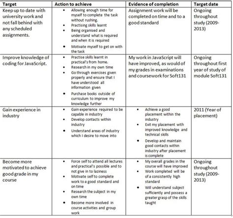 Of course, the objectives and goals of your project should be included in your plan. Examples of Staff Development Plans | Example of PDP For ...