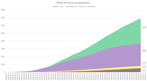 Permitted retail and service operations; 0 New Cases of COVID-19 in NL - Alert Level 4 (May 11 ...