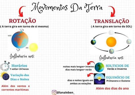 Mapas Mentais Sobre MOVIMENTO DA TERRA Study Maps