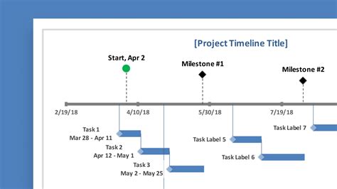 Milestone and task project timeline