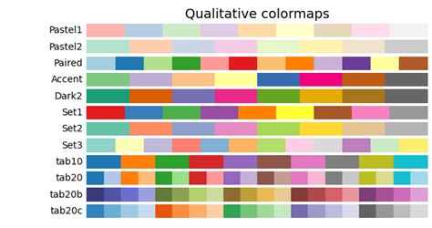 Reference For Matplotlib Artists Matplotlib Doc Vrogue Co