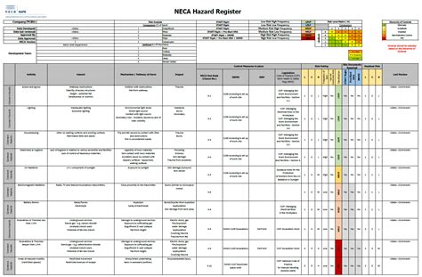 Neca Hazardrisk Register Neca Safety Specialists
