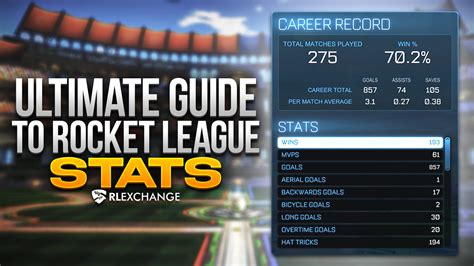 2023 Ultimate Guide To Rocket League Tracker And Statistics